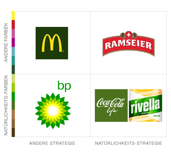 zutt-neuromarketing-natuerlichkeitsstrategie