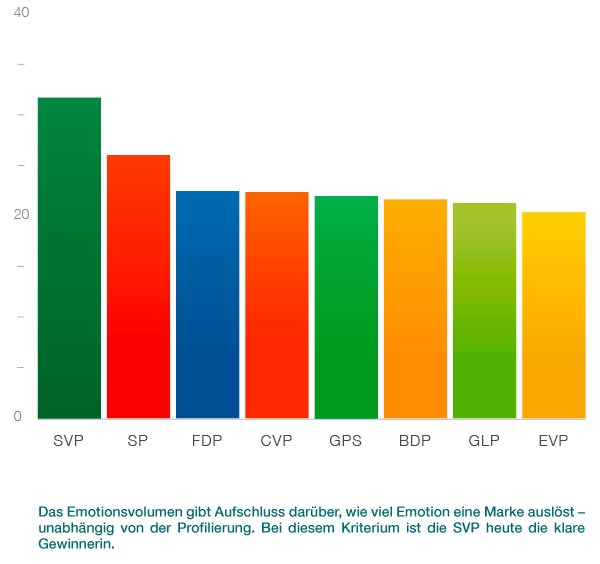 zutt-neuromarketing-emotionsvolumen