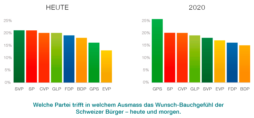 zutt-neuromarketing-prognose