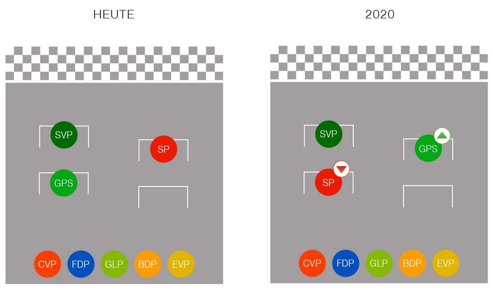 Grüne jagen SVP zutt-neuromarketing-prognose