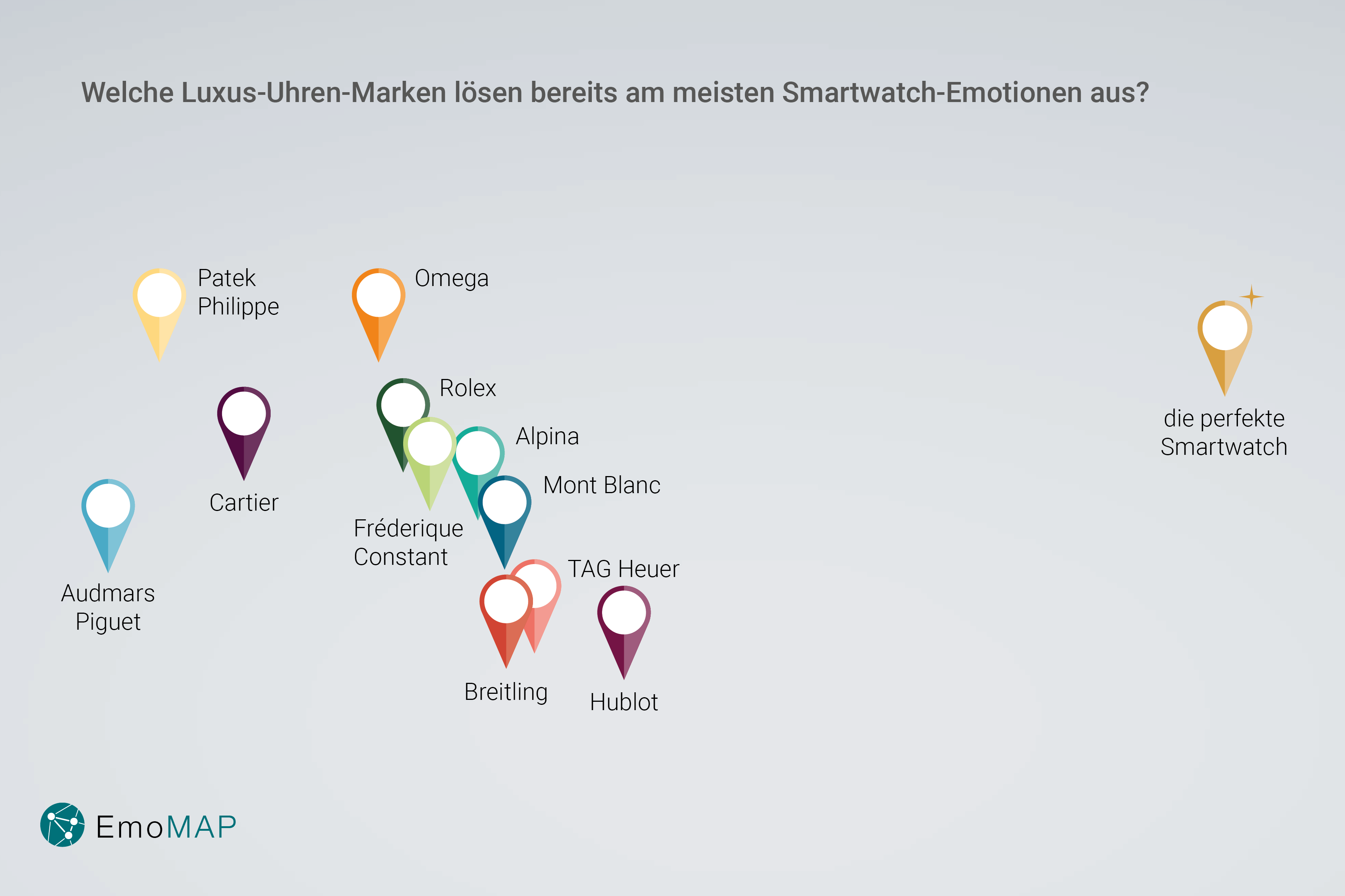 Die EmoMap© stellt dar, welche Markenemotionen jener einer perfekten Smartwatch am nächsten kommen.