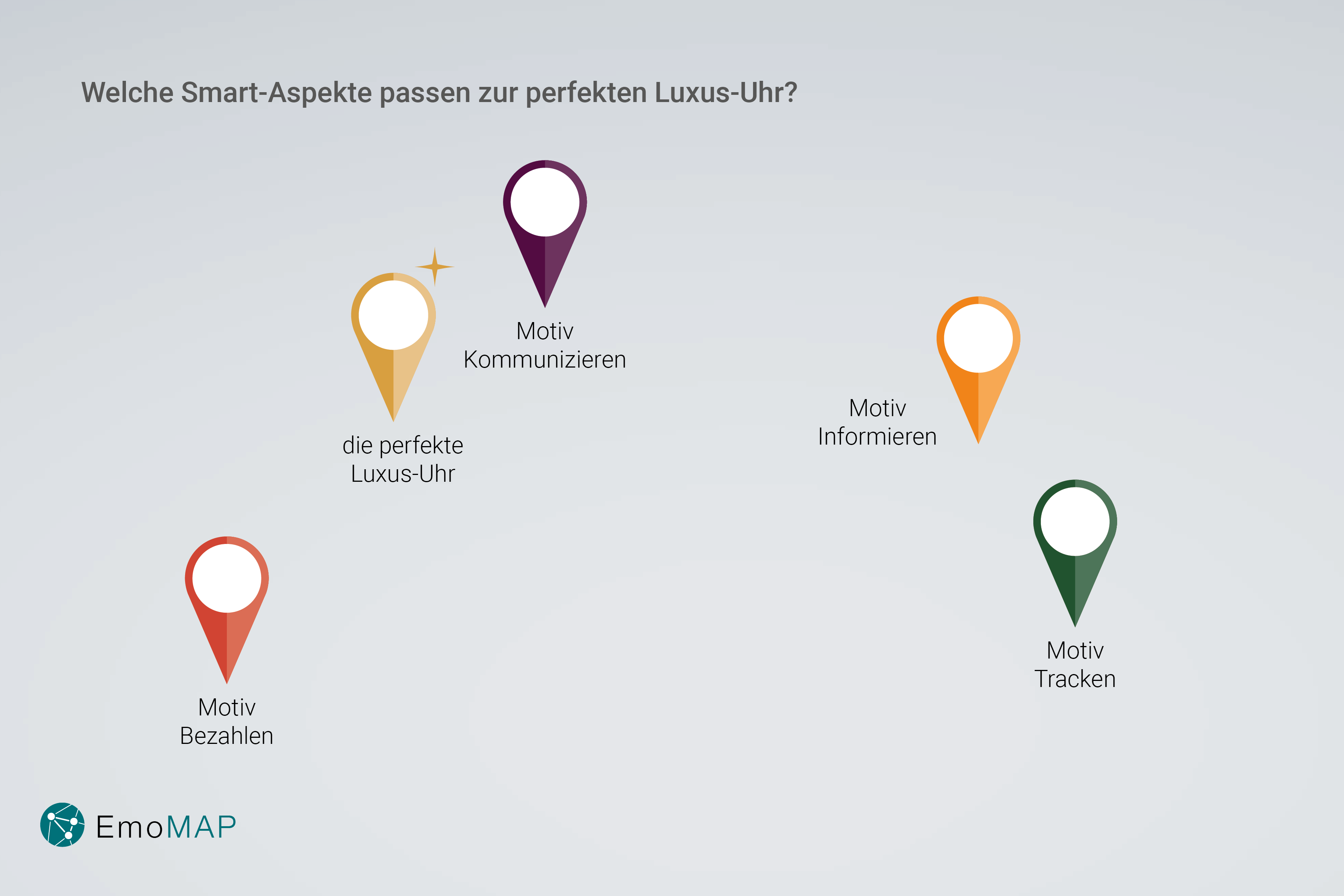 Welche Smart-Aspekte passen zur perfekten Luxus-Uhr?