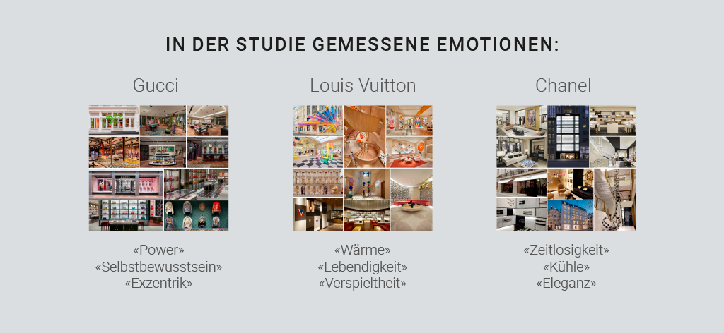 Die Emotionen, die mit den Brand-Muster und Flagshipstores im Unterbewusstsein der Konsumenten verbunden werden.