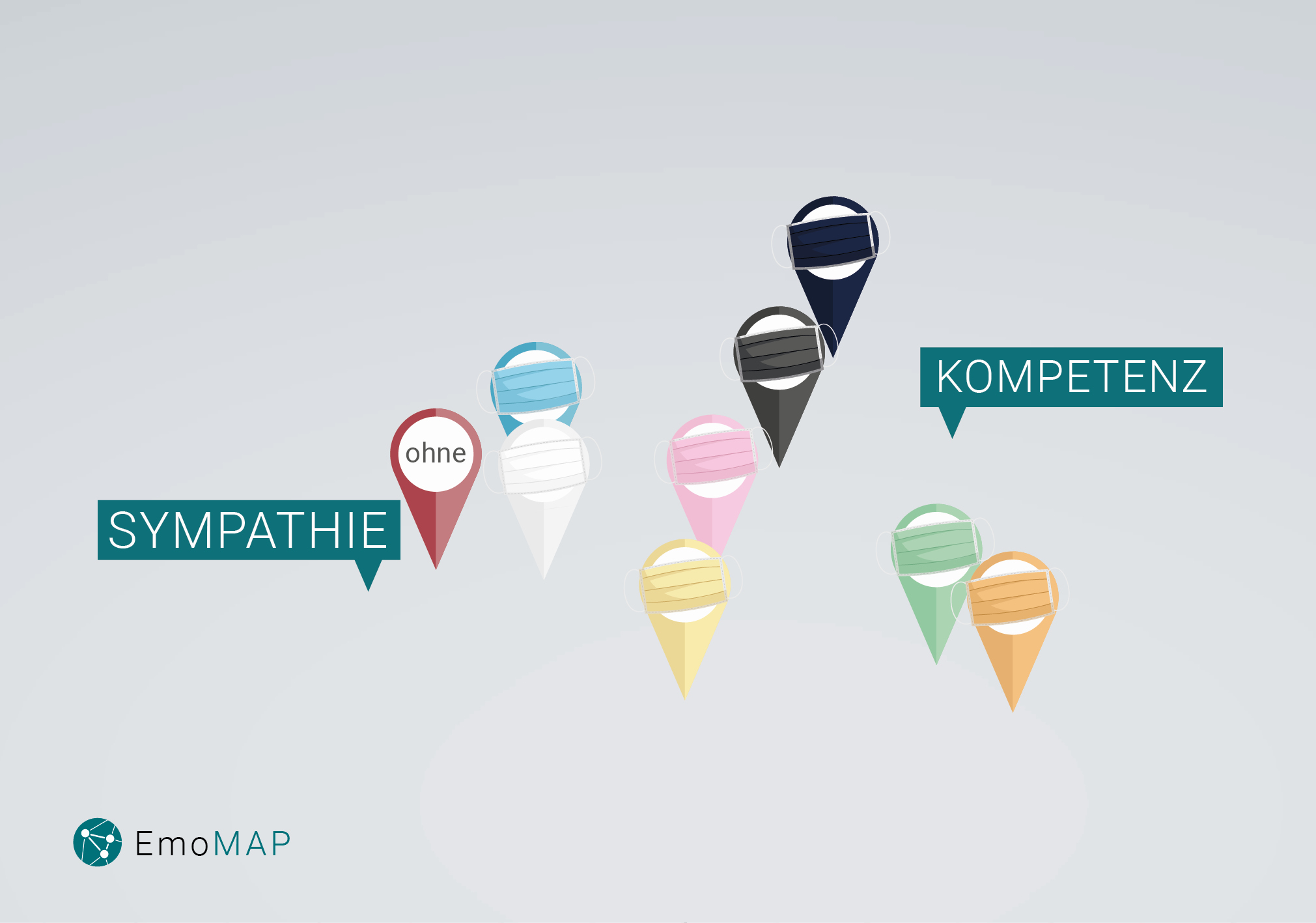 Die EmoMap© (Vergleich verschiedener EmoProfile©) stellt dar, welche Maskenfarbe am besten zu den beiden Polen Sympathie und Kompetenz passt.